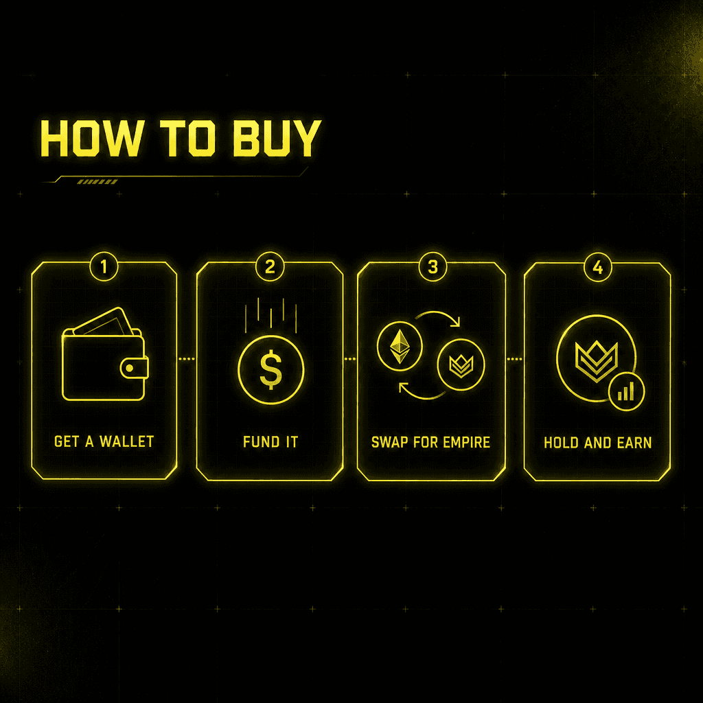 How to buy $EMPIRE in four steps